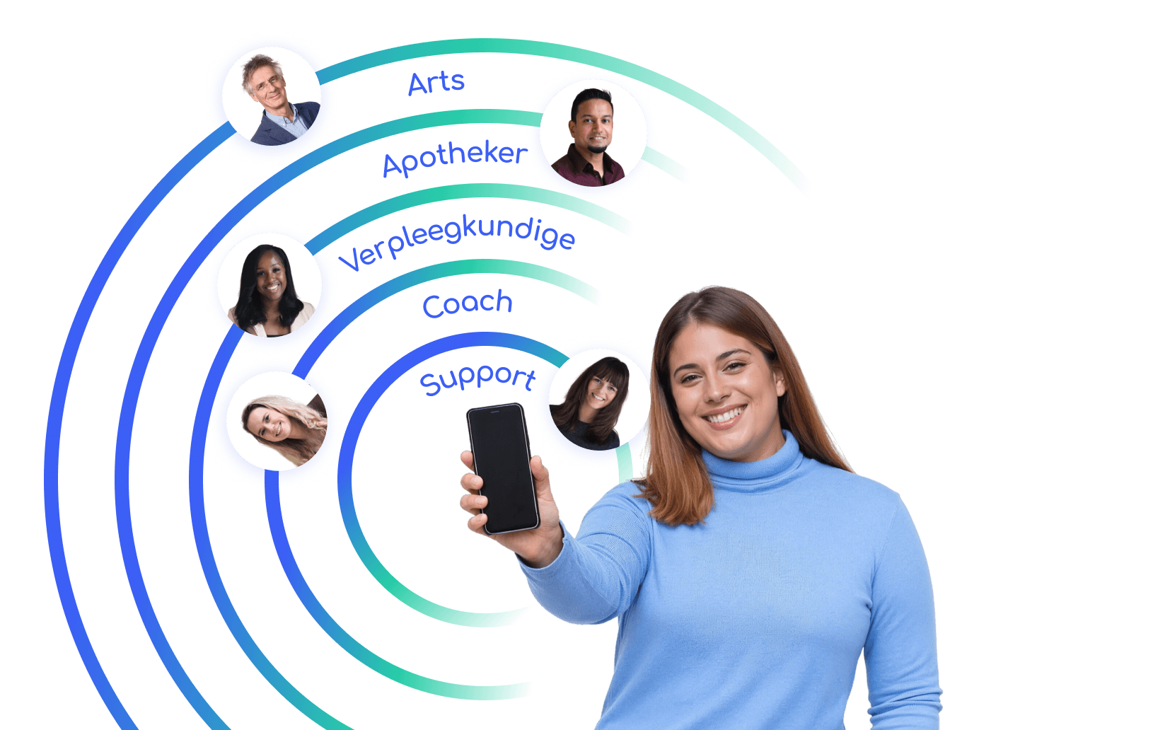 Care team visualization